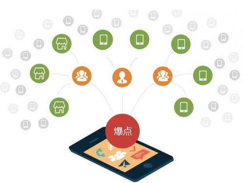 梁溪为什么越来越多的企业通过软文营销来引流